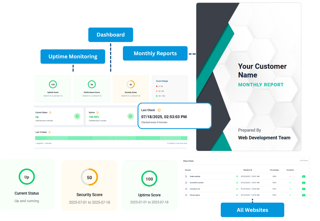 Dashboard Interface