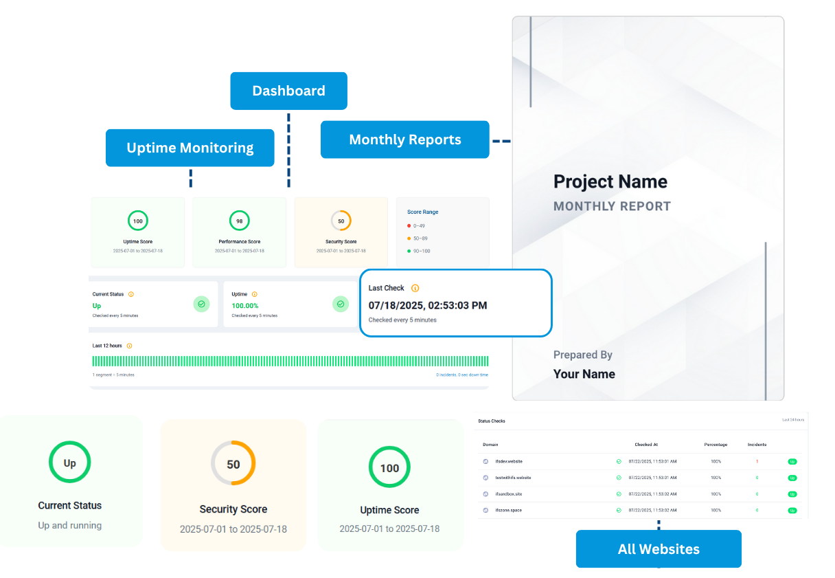Dashboard Interface